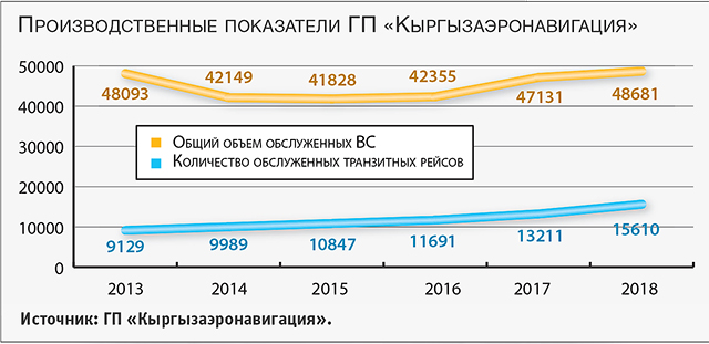 Производственные показатели