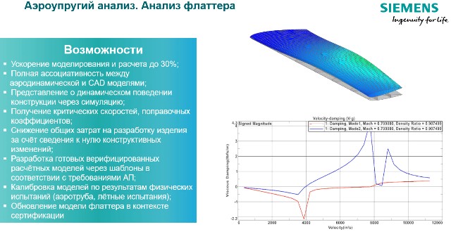 Схема Аэроупругий анализ. Анализ флаттера