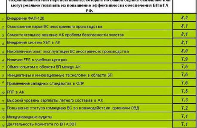 Комментарий Комитета АЭВТ по безопасности полетов к SWOT-анализу 2011 года