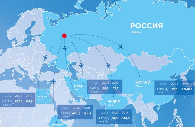 Пассажиропоток российских авиакомпаний в страны БРИКС не достиг и половины от допандемийного