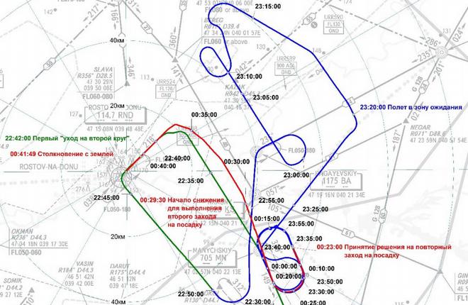 МАК уточнил данные о катастрофе Boeing 737 flydubai