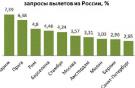 Россияне стремятся в Париж